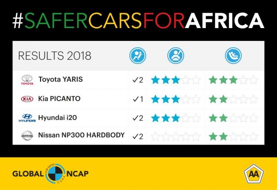 New Crash Test Results Trio Of Three Stars But Shocking Zero For The Nissan Hardbody Insights Automobile Association Of South Africa