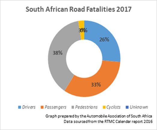 134 000+ road deaths over ten years,unacceptable! - Insights ...