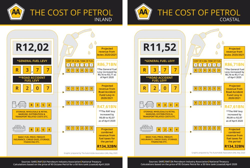 Fuel prices – up to 50% of every litre goes to taxes