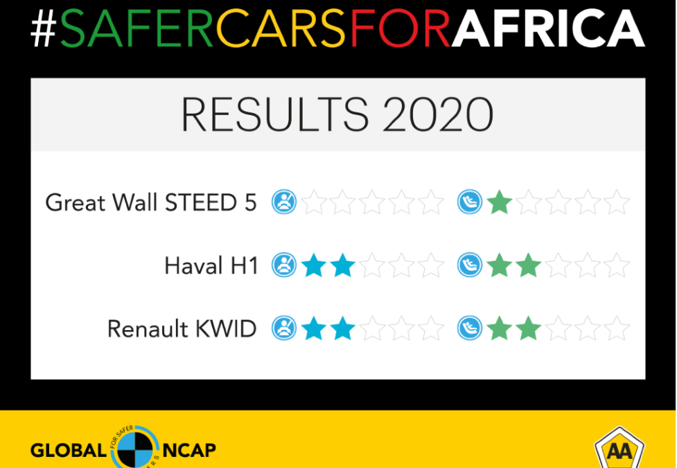 LATEST #SAFERCARSFORAFRICA CRASH TEST RESULTS