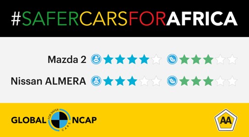 Global NCAP 2021