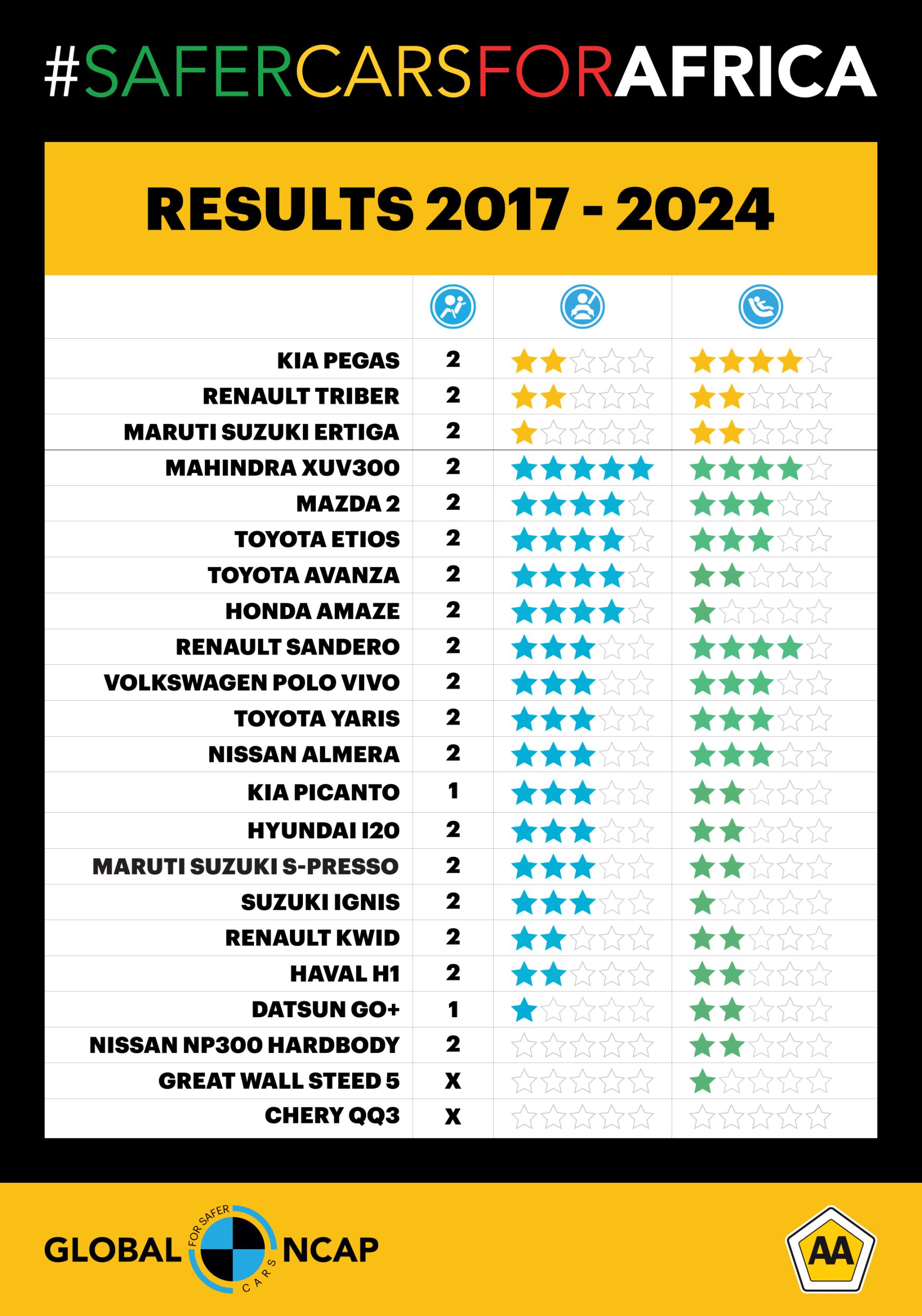 NCAP Results 2017-2024