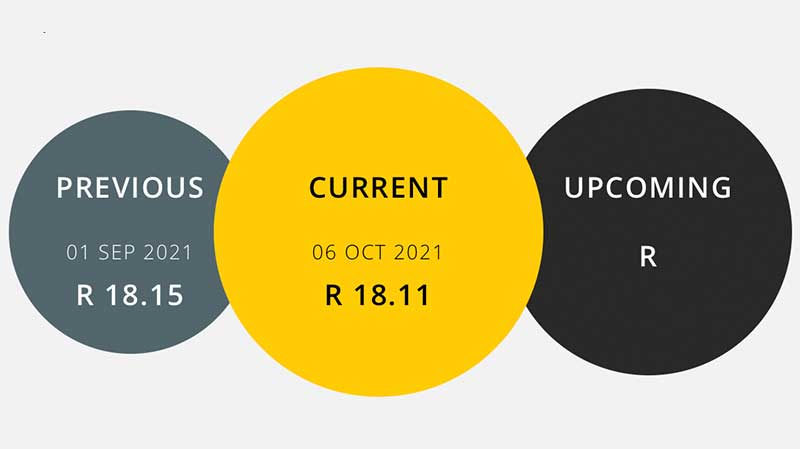 fuel price October fuel price October
