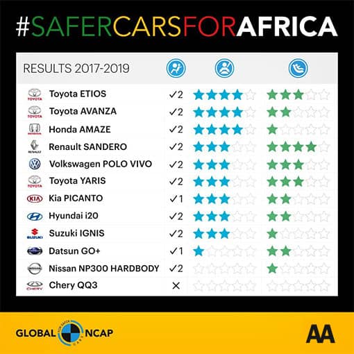 2019 crash test