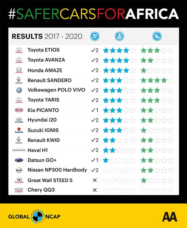 2020 Crash Tests