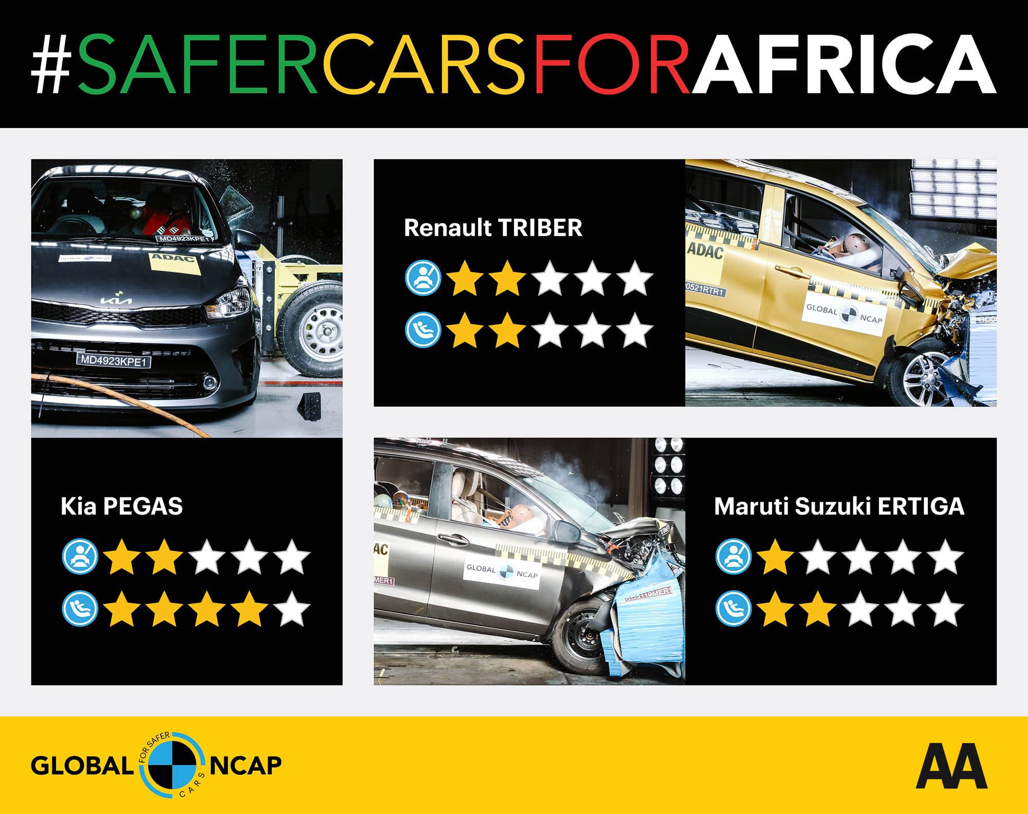 2024 Global NCAP