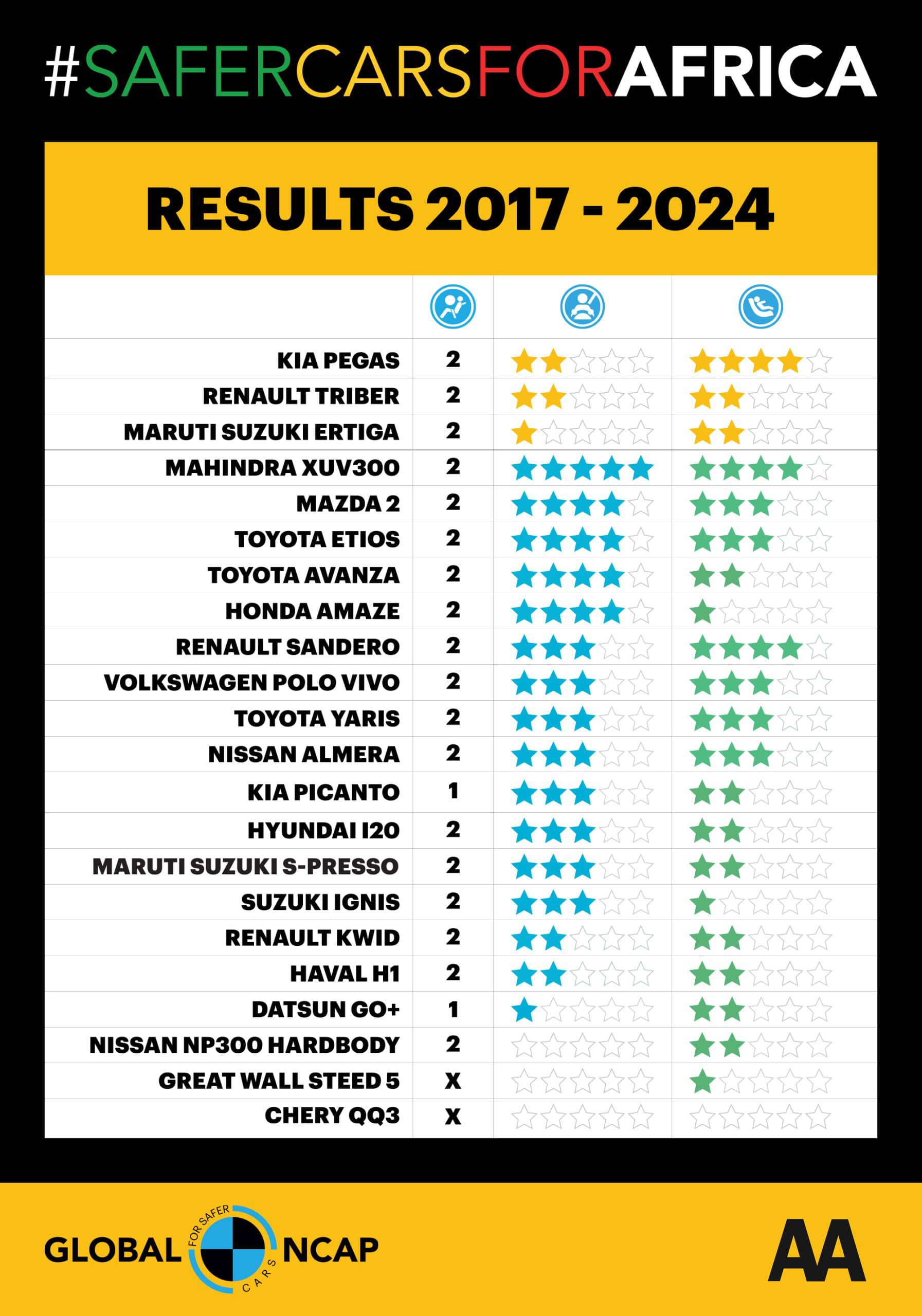 ncap 2017-2024