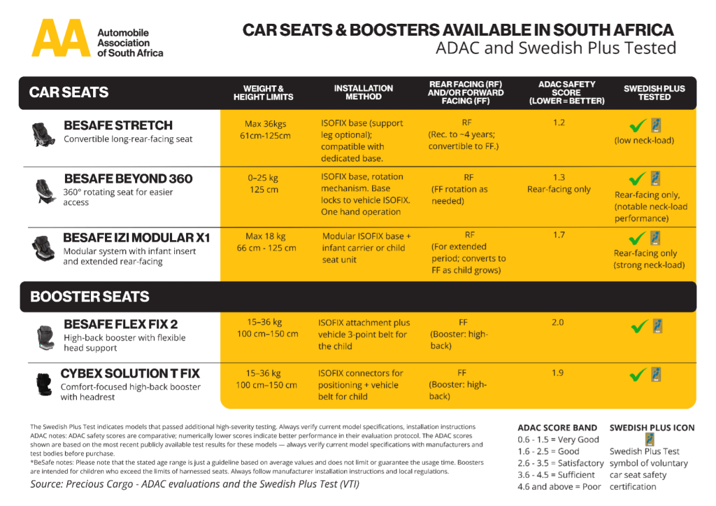 Child car and booster seats available in South Africa